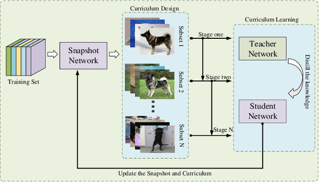 Figure 1 for Knowledge Distillation via Instance-level Sequence Learning