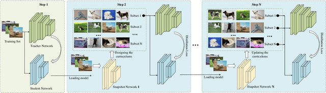 Figure 2 for Knowledge Distillation via Instance-level Sequence Learning