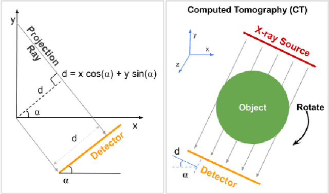 Figure 1 for Limited View Tomographic Reconstruction Using a Deep Recurrent Framework with Residual Dense Spatial-Channel Attention Network and Sinogram Consistency