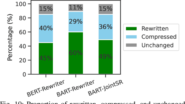 Figure 1 for A General Contextualized Rewriting Framework for Text Summarization