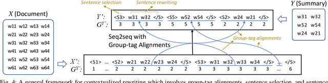 Figure 3 for A General Contextualized Rewriting Framework for Text Summarization