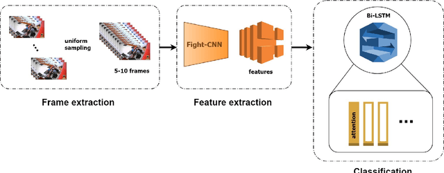 Figure 1 for Vision-based Fight Detection from Surveillance Cameras