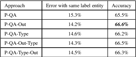 Figure 4 for Using Context Information to Enhance Simple Question Answering