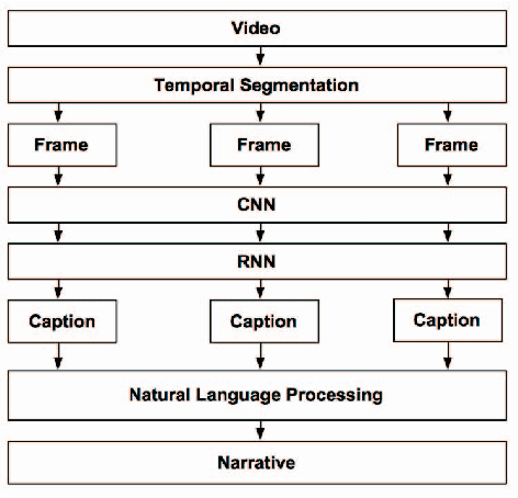 Figure 1 for Beyond Caption To Narrative: Video Captioning With Multiple Sentences