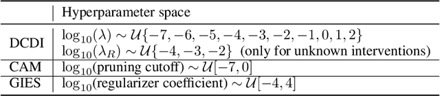 Figure 2 for Differentiable Causal Discovery from Interventional Data