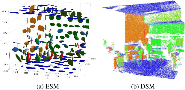 Figure 1 for Probabilistic Surfel Fusion for Dense LiDAR Mapping