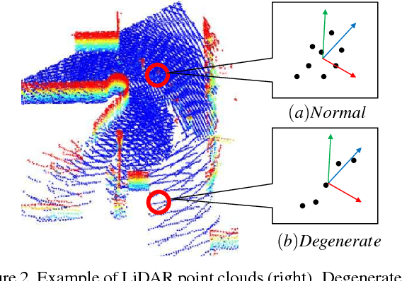 Figure 3 for Probabilistic Surfel Fusion for Dense LiDAR Mapping
