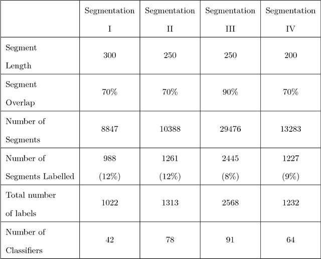 Figure 2 for A generalised framework for detailed classification of swimming paths inside the Morris Water Maze