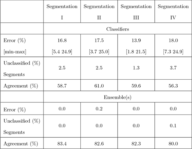 Figure 4 for A generalised framework for detailed classification of swimming paths inside the Morris Water Maze