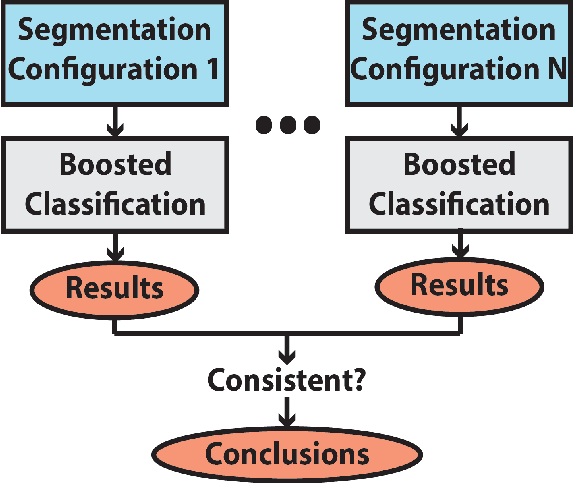 Figure 3 for A generalised framework for detailed classification of swimming paths inside the Morris Water Maze