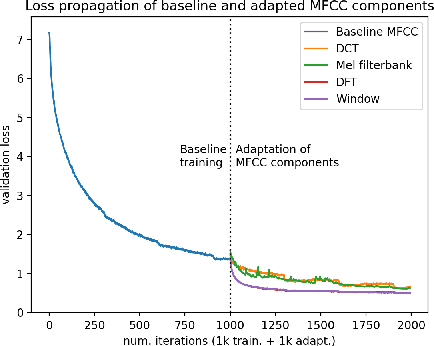 Figure 1 for Learnable MFCCs for Speaker Verification