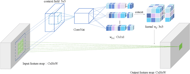 Figure 1 for High Order Neural Networks for Video Classification