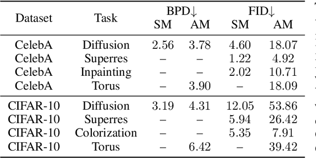 Figure 2 for Action Matching: A Variational Method for Learning Stochastic Dynamics from Samples