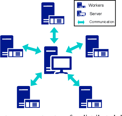 Figure 1 for Straggler-Agnostic and Communication-Efficient Distributed Primal-Dual Algorithm for High-Dimensional Data Mining