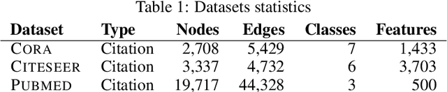 Figure 2 for GraphTSNE: A Visualization Technique for Graph-Structured Data