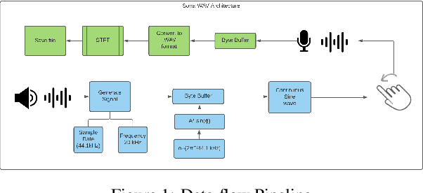 Figure 1 for Pervasive Hand Gesture Recognition for Smartphones using Non-audible Sound and Deep Learning