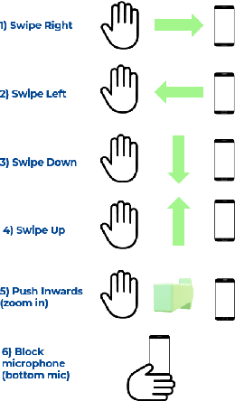 Figure 3 for Pervasive Hand Gesture Recognition for Smartphones using Non-audible Sound and Deep Learning