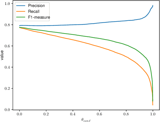 Figure 4 for Neural disambiguation of lemma and part of speech in morphologically rich languages