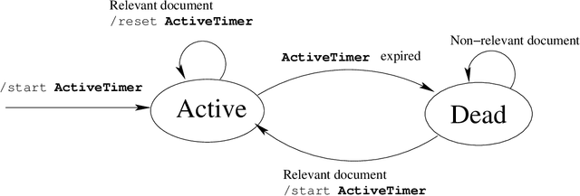 Figure 2 for Continuous-time Infinite Dynamic Topic Models