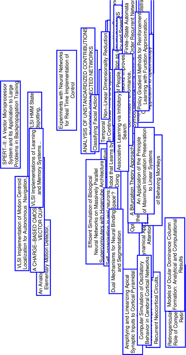 Figure 4 for Continuous-time Infinite Dynamic Topic Models