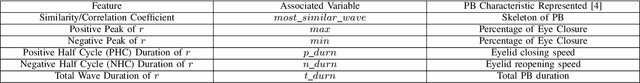 Figure 4 for Real-Time Detection of Drowsiness Among Vehicle Drivers: A Machine Learning Algorithm for Embedded Systems