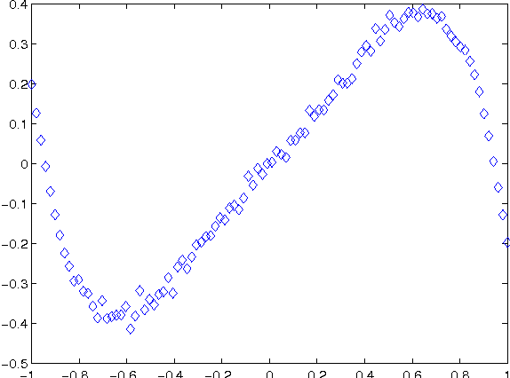 Figure 2 for Investigation of A Collective Decision Making System of Different Neighbourhood-Size Based on Hyper-Geometric Distribution