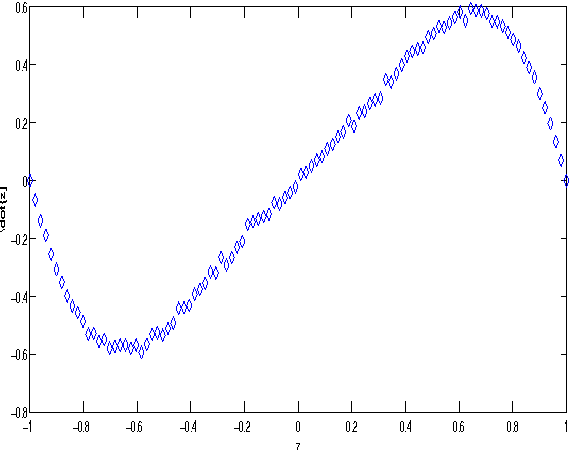 Figure 3 for Investigation of A Collective Decision Making System of Different Neighbourhood-Size Based on Hyper-Geometric Distribution