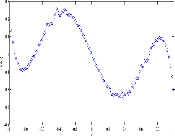 Figure 4 for Investigation of A Collective Decision Making System of Different Neighbourhood-Size Based on Hyper-Geometric Distribution