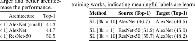 Figure 1 for Self-labelling via simultaneous clustering and representation learning