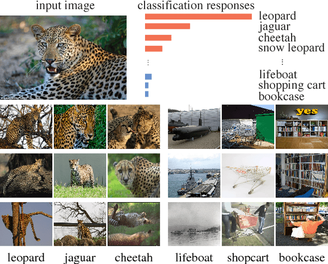 Figure 1 for Unsupervised Feature Learning via Non-Parametric Instance-level Discrimination