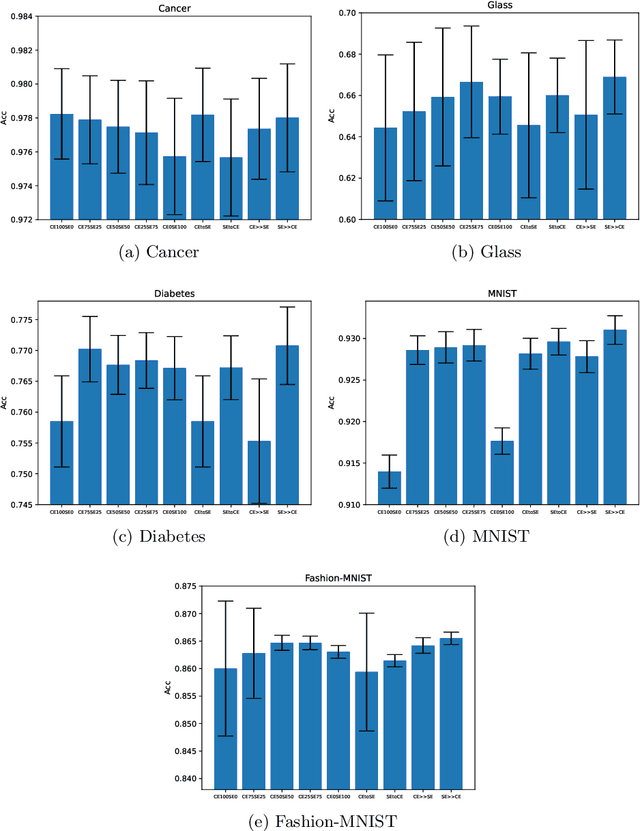 Figure 2 for Hybridised Loss Functions for Improved Neural Network Generalisation