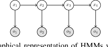 Figure 1 for Filtering for Aggregate Hidden Markov Models with Continuous Observations