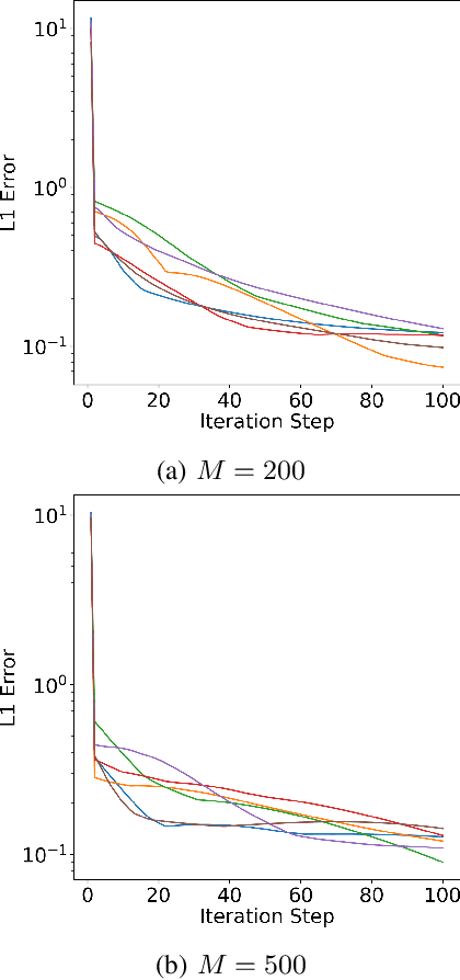 Figure 4 for Filtering for Aggregate Hidden Markov Models with Continuous Observations