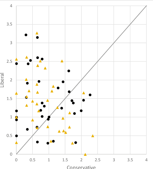 Figure 3 for Case Study: The Impact of Location on Bias in Search Results