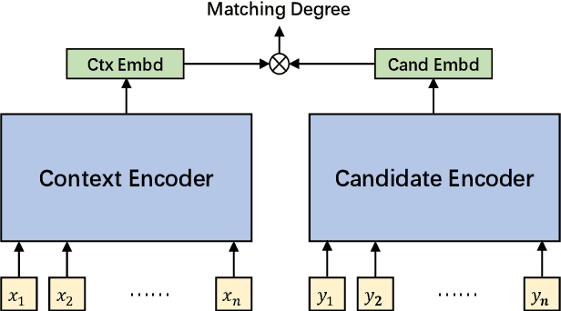 Figure 1 for Ultra-Fast, Low-Storage, Highly Effective Coarse-grained Selection in Retrieval-based Chatbot by Using Deep Semantic Hashing