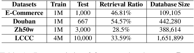 Figure 2 for Ultra-Fast, Low-Storage, Highly Effective Coarse-grained Selection in Retrieval-based Chatbot by Using Deep Semantic Hashing