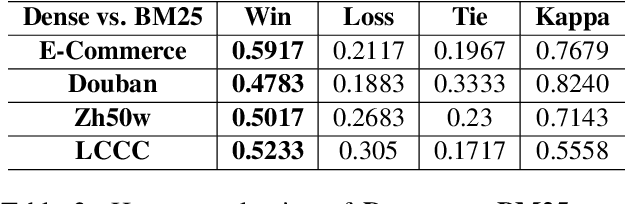 Figure 3 for Ultra-Fast, Low-Storage, Highly Effective Coarse-grained Selection in Retrieval-based Chatbot by Using Deep Semantic Hashing
