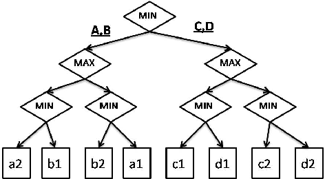 Figure 1 for Compiling Possibilistic Networks: Alternative Approaches to Possibilistic Inference
