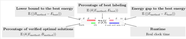 Figure 2 for A Comparative Study of Modern Inference Techniques for Structured Discrete Energy Minimization Problems
