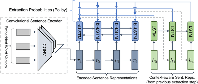 Figure 1 for Fast Abstractive Summarization with Reinforce-Selected Sentence Rewriting