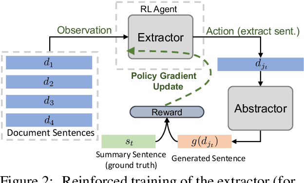 Figure 3 for Fast Abstractive Summarization with Reinforce-Selected Sentence Rewriting