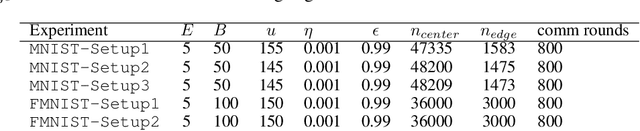 Figure 2 for Decentralized Bayesian Learning over Graphs