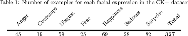 Figure 2 for Greedy Search for Descriptive Spatial Face Features