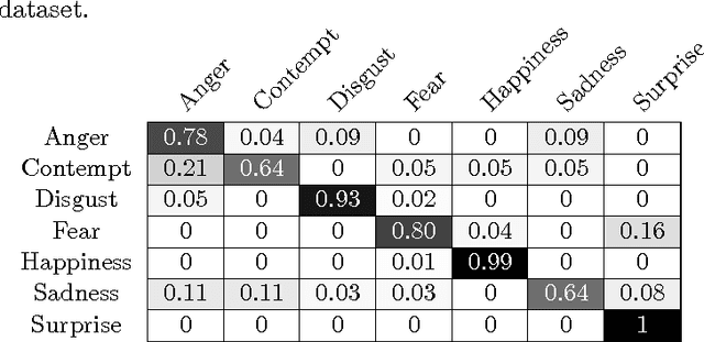Figure 4 for Greedy Search for Descriptive Spatial Face Features