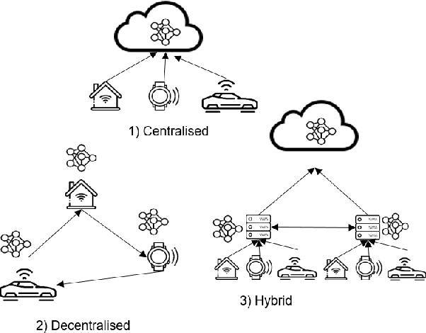 Figure 1 for Prune2Edge: A Multi-Phase Pruning Pipelines to Deep Ensemble Learning in IIoT