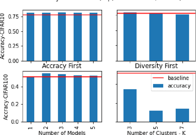 Figure 4 for Prune2Edge: A Multi-Phase Pruning Pipelines to Deep Ensemble Learning in IIoT