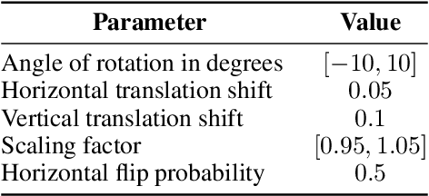 Figure 4 for A survey on attention mechanisms for medical applications: are we moving towards better algorithms?