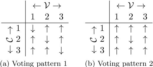 Figure 3 for On the Complexity of Opinions and Online Discussions