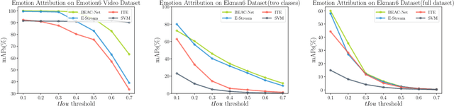 Figure 2 for A Multi-task Neural Approach for Emotion Attribution, Classification and Summarization
