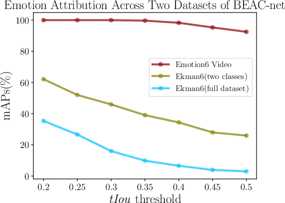 Figure 3 for A Multi-task Neural Approach for Emotion Attribution, Classification and Summarization